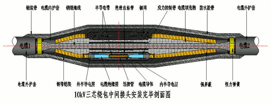 沃尔核材8.7-15kV绕包直通中间接头结构示意图2.gif