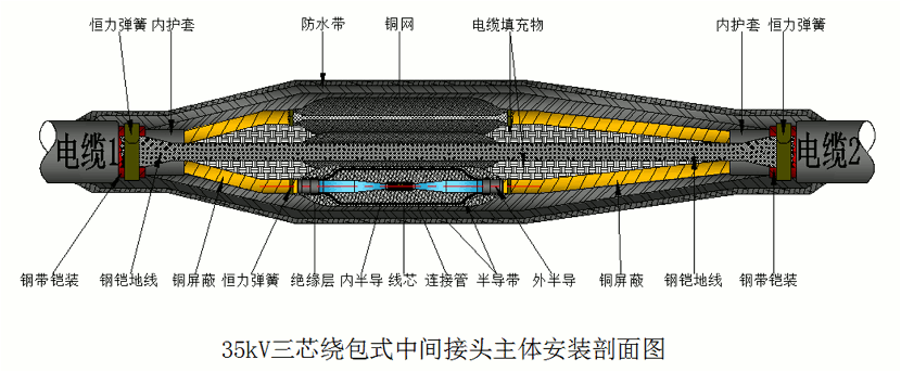 沃尔核材26-35kV绕包直通中间接头结构示意图1.gif
